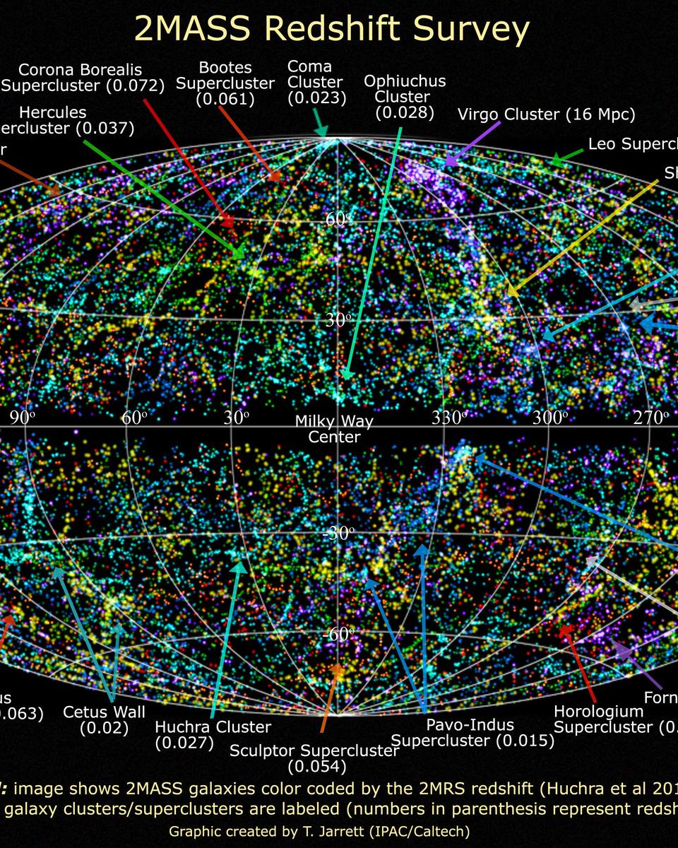 The Universe Nearby