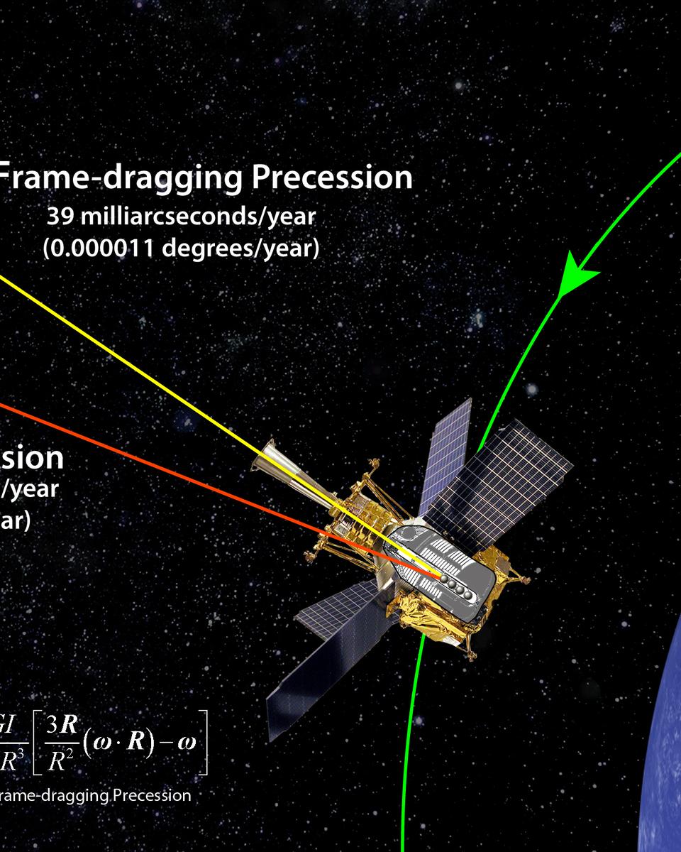 Gravity Probe B Confirms the Existence of Gravitomagnetism