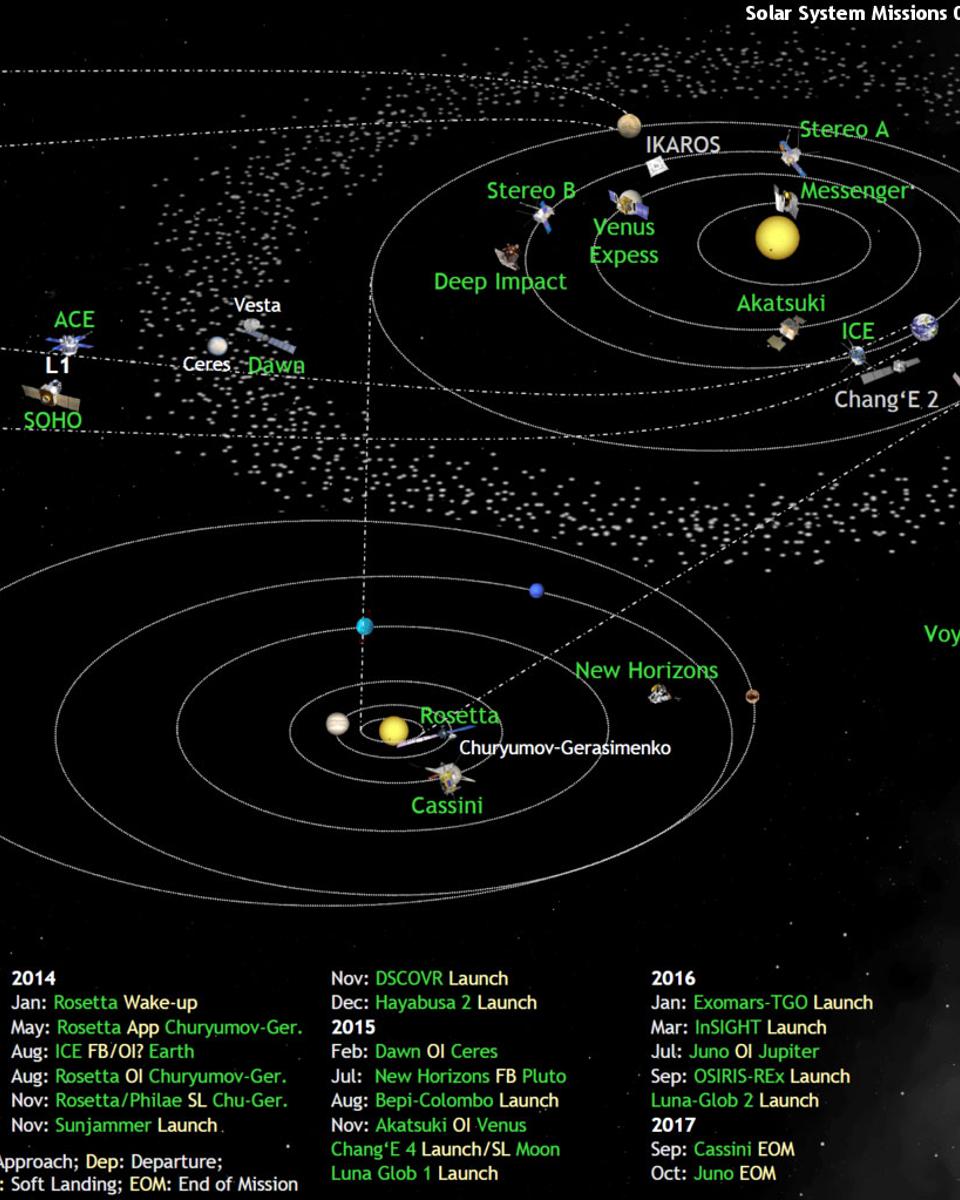 Humanity Explores the Solar System