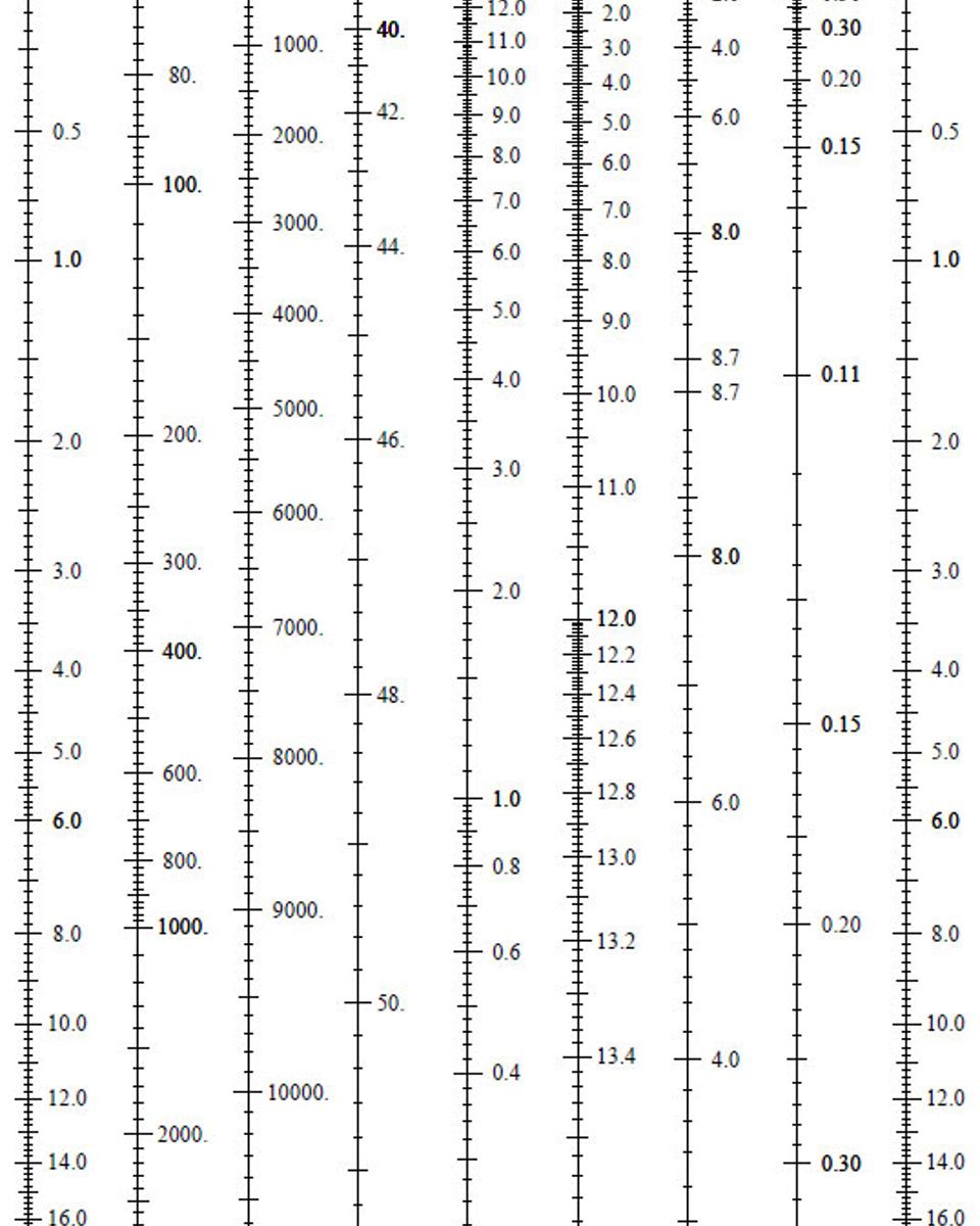 A Redshift Lookup Table for our Universe