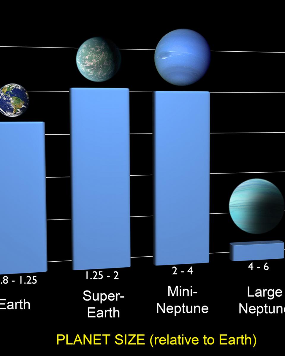 Ten Billion Earths