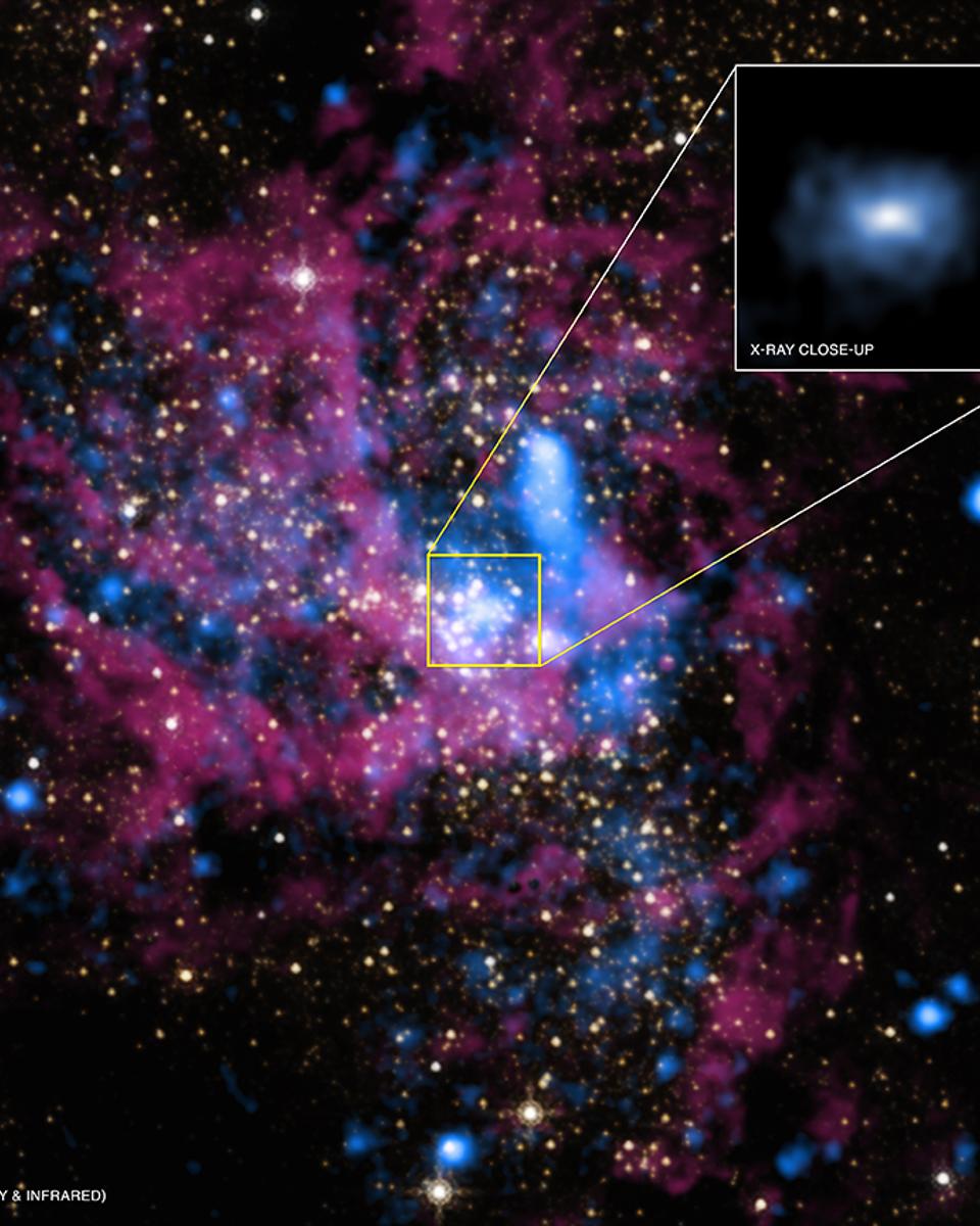 The Quiet Sagittarius A*