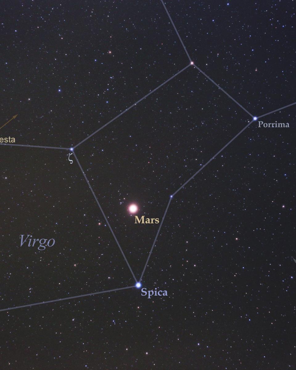 Mars, Ceres, Vesta