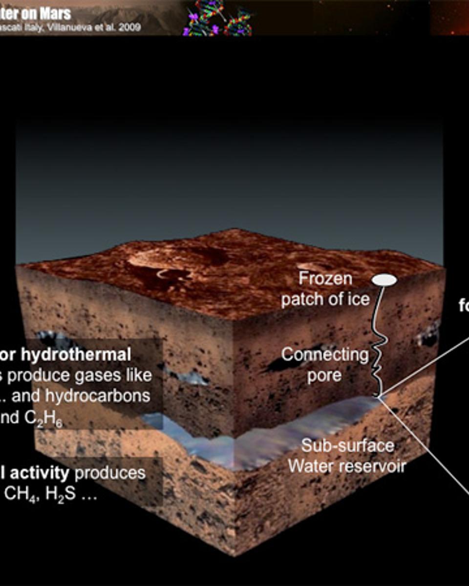 The Mysterious Methane of Mars