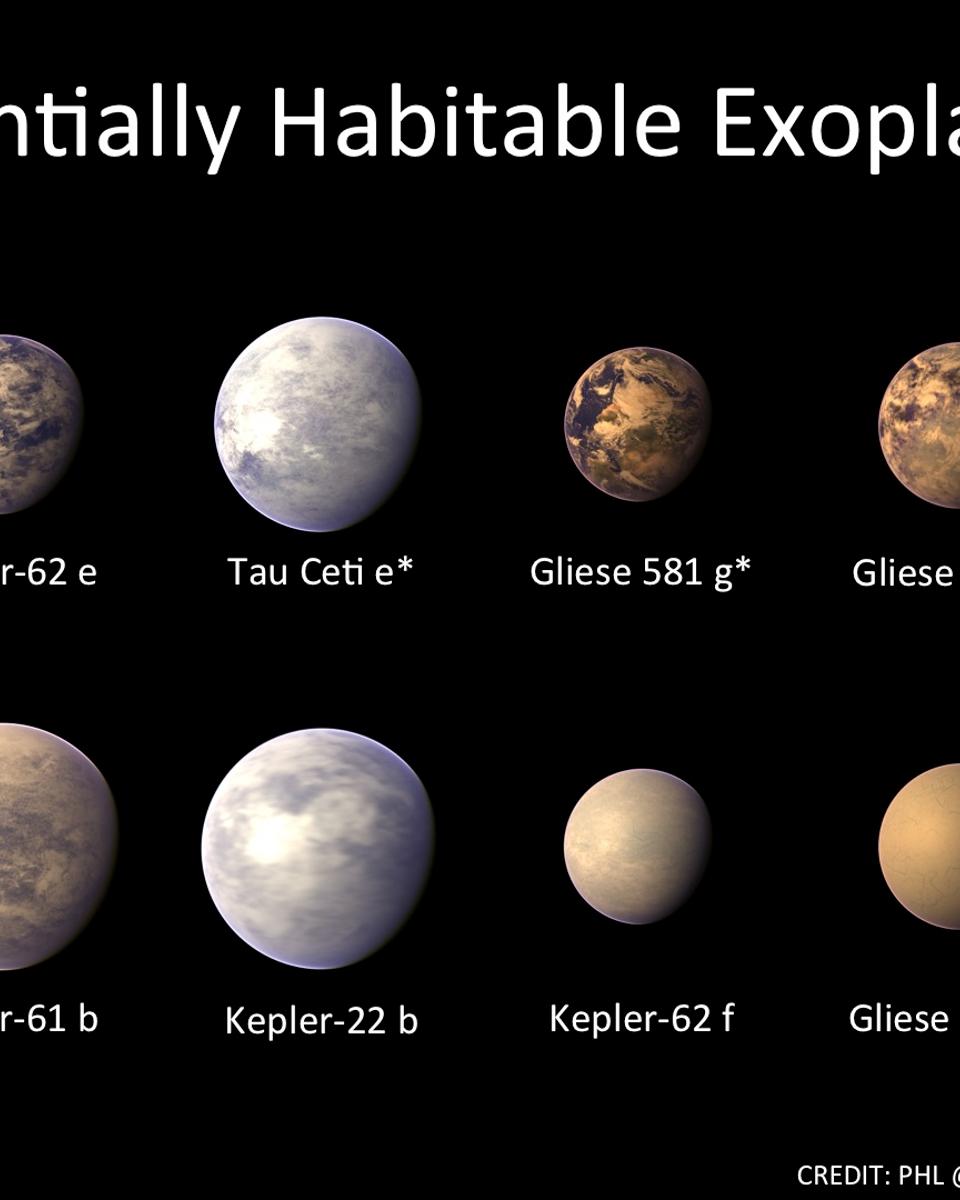 Habitable Worlds