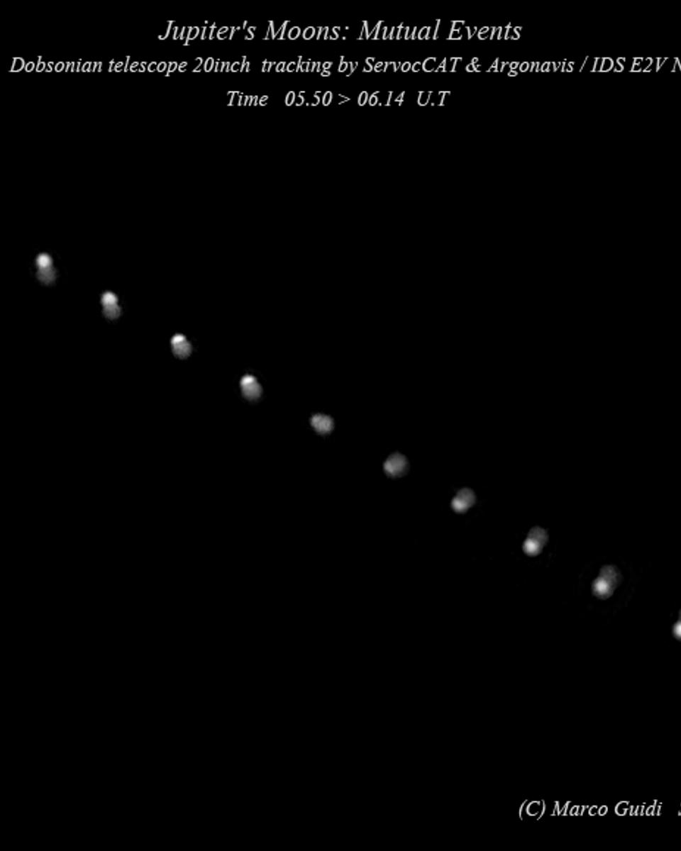 Io and Callisto Mutual Event