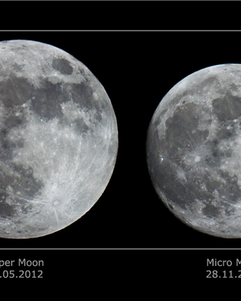 Super Moon vs. Micro Moon