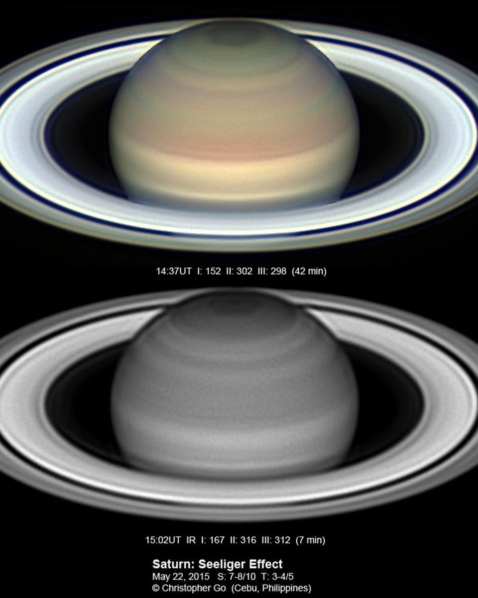 Saturn at Opposition
