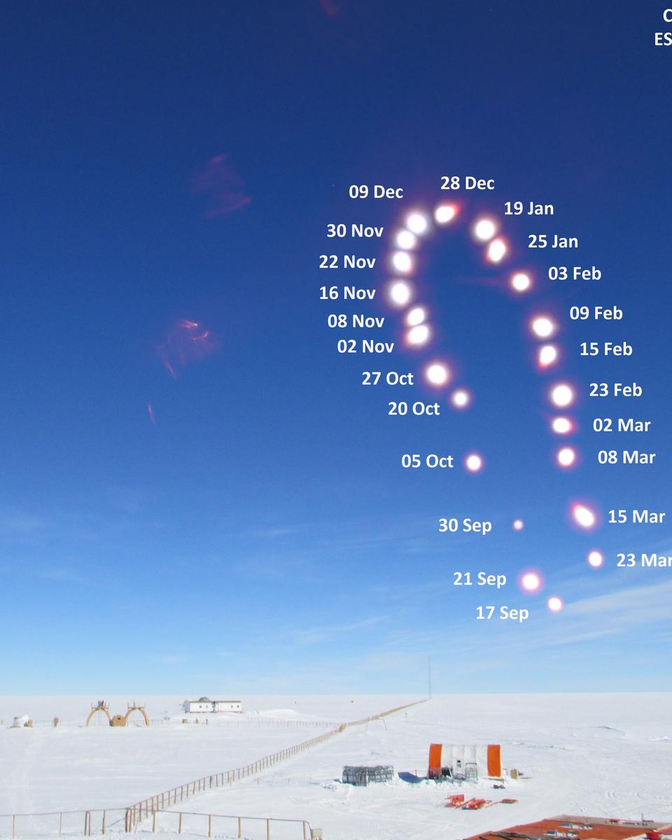 Antarctic Analemma