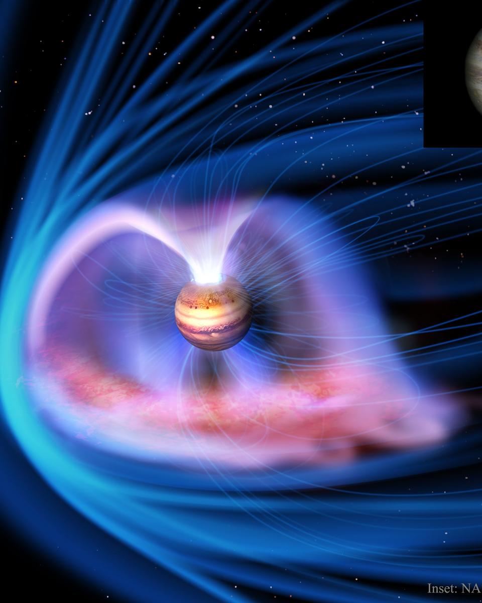 Auroras and the Magnetosphere of Jupiter