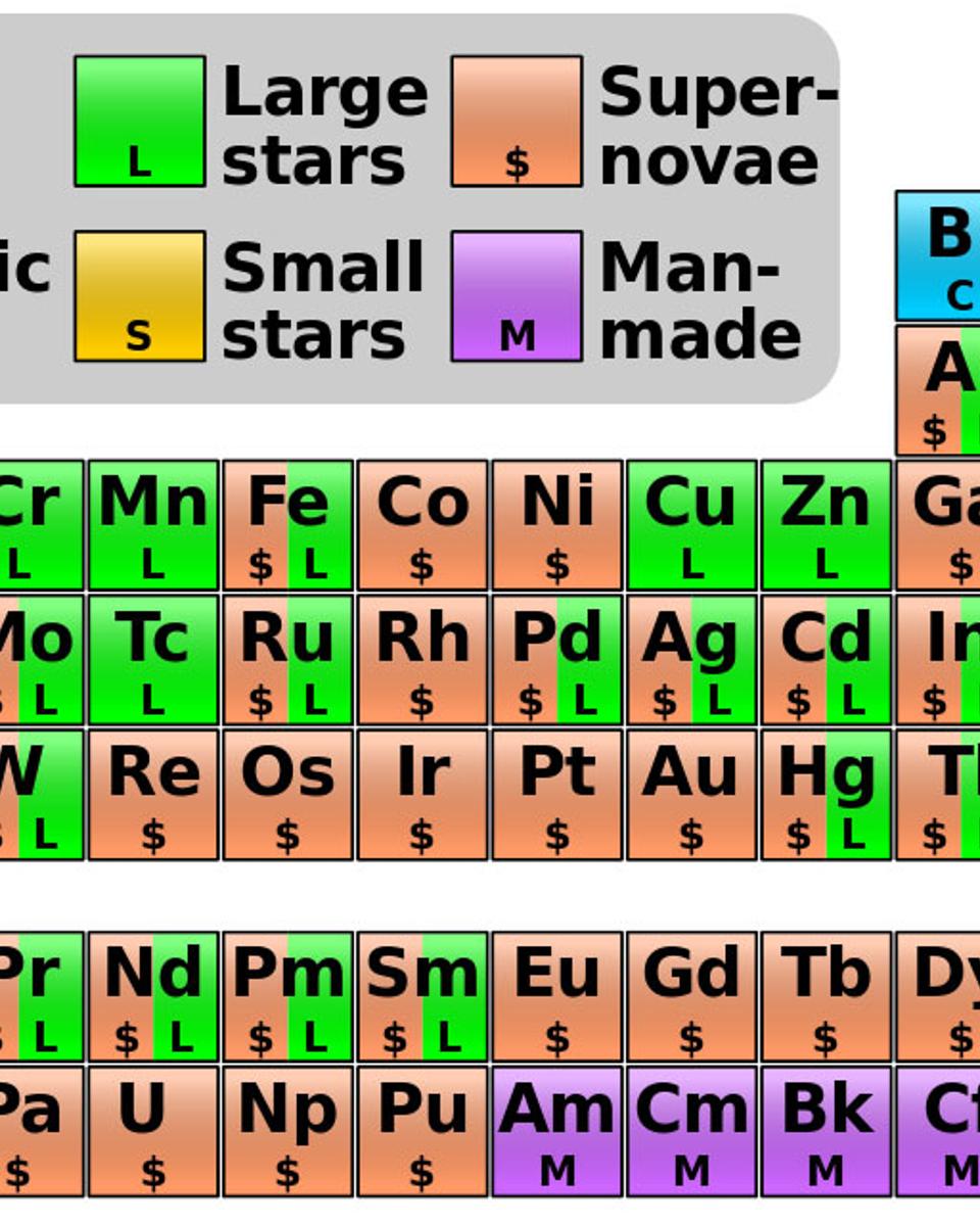Where Your Elements Came From