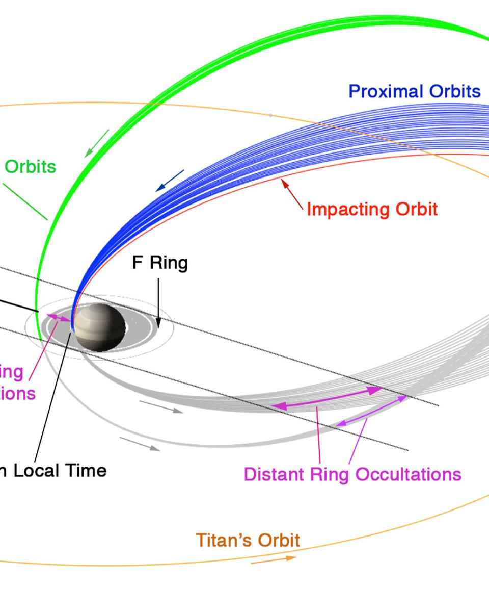 Cassini's Grand Finale Tour at Saturn