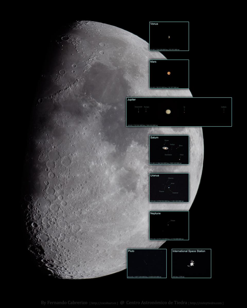One Night, One Telescope, One Camera