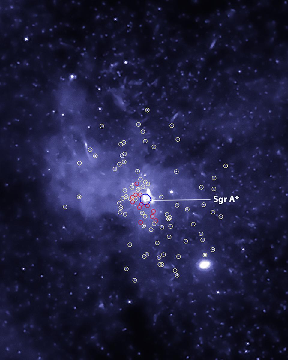 A Plurality of Singularities at the Galactic Center