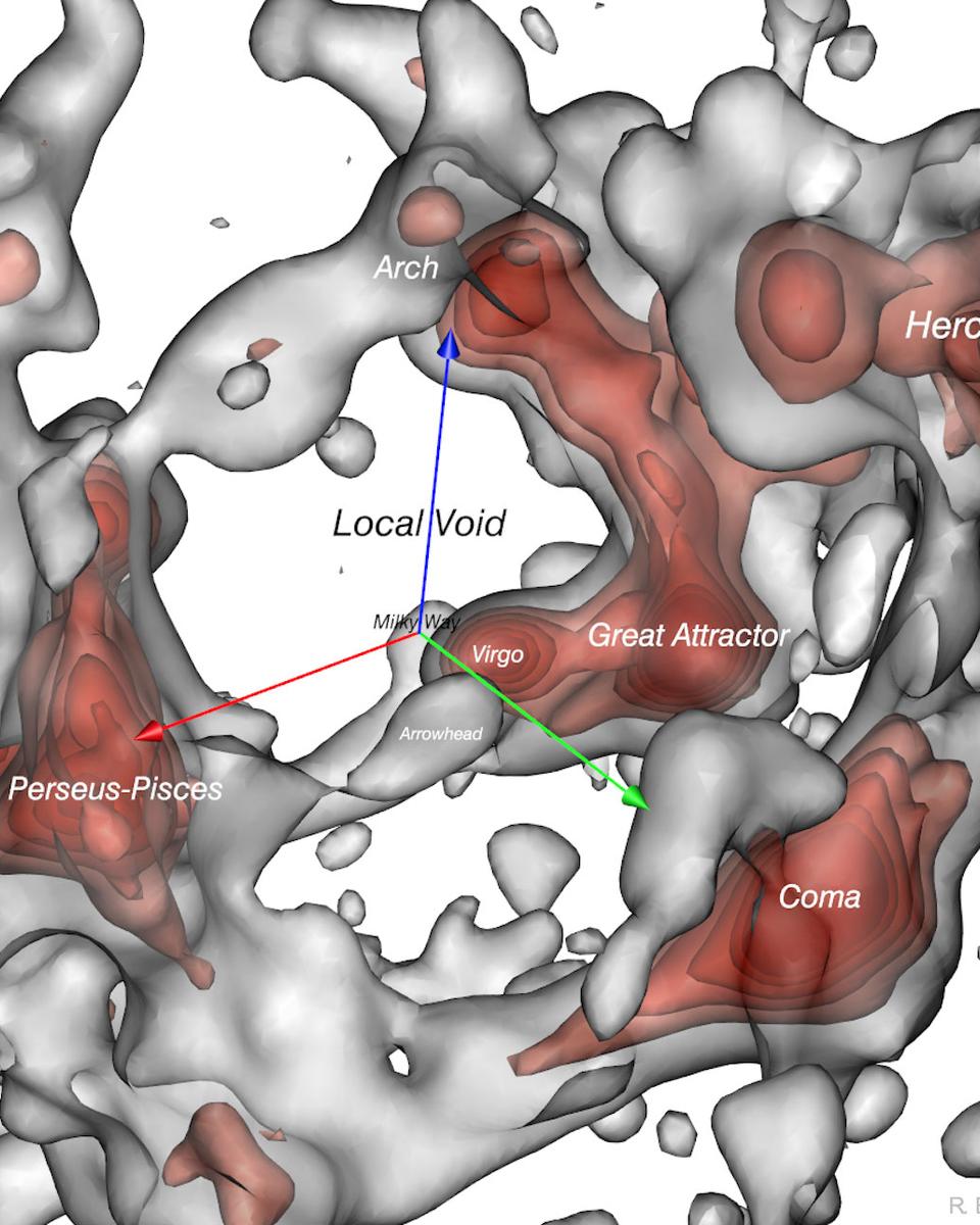 The Local Void in the Nearby Universe