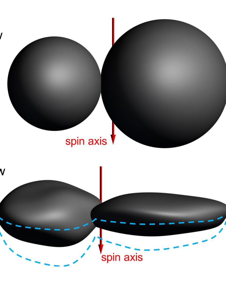 New Data: Ultima Thule Surprisingly Flat