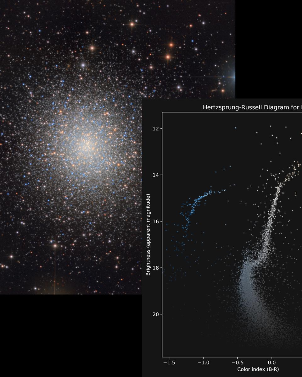 The Colors and Magnitudes of M13