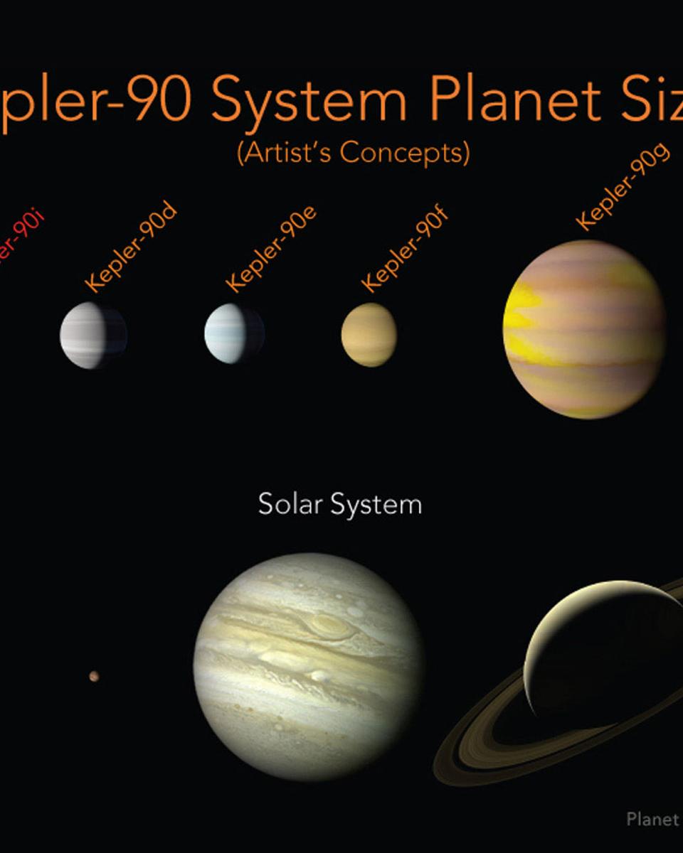 The Kepler-90 Planetary System