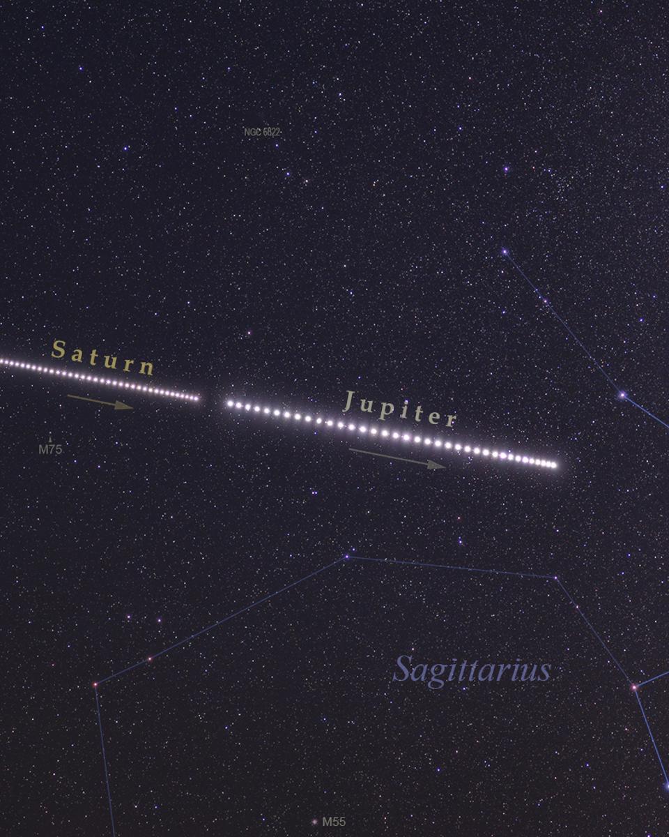 Saturn and Jupiter in Summer 2020