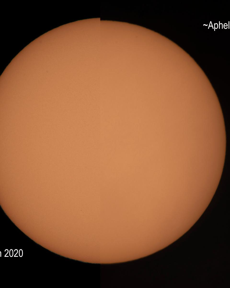 Perihelion to Aphelion