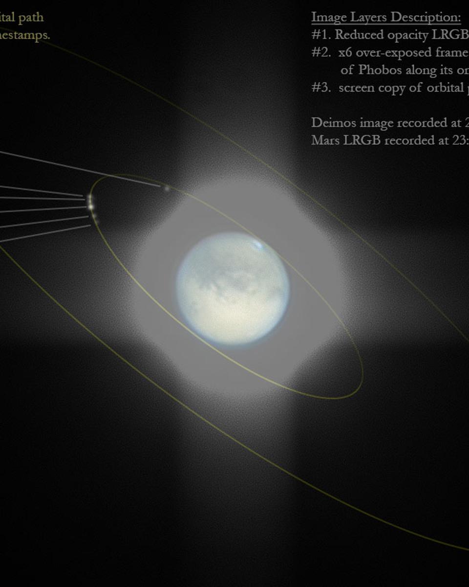 Fear and Dread: The Moons of Mars
