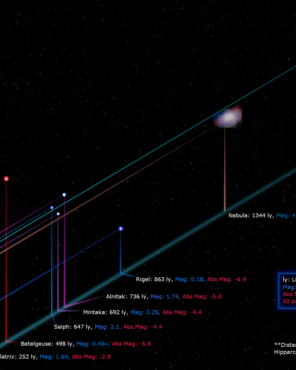 Orion in Depth