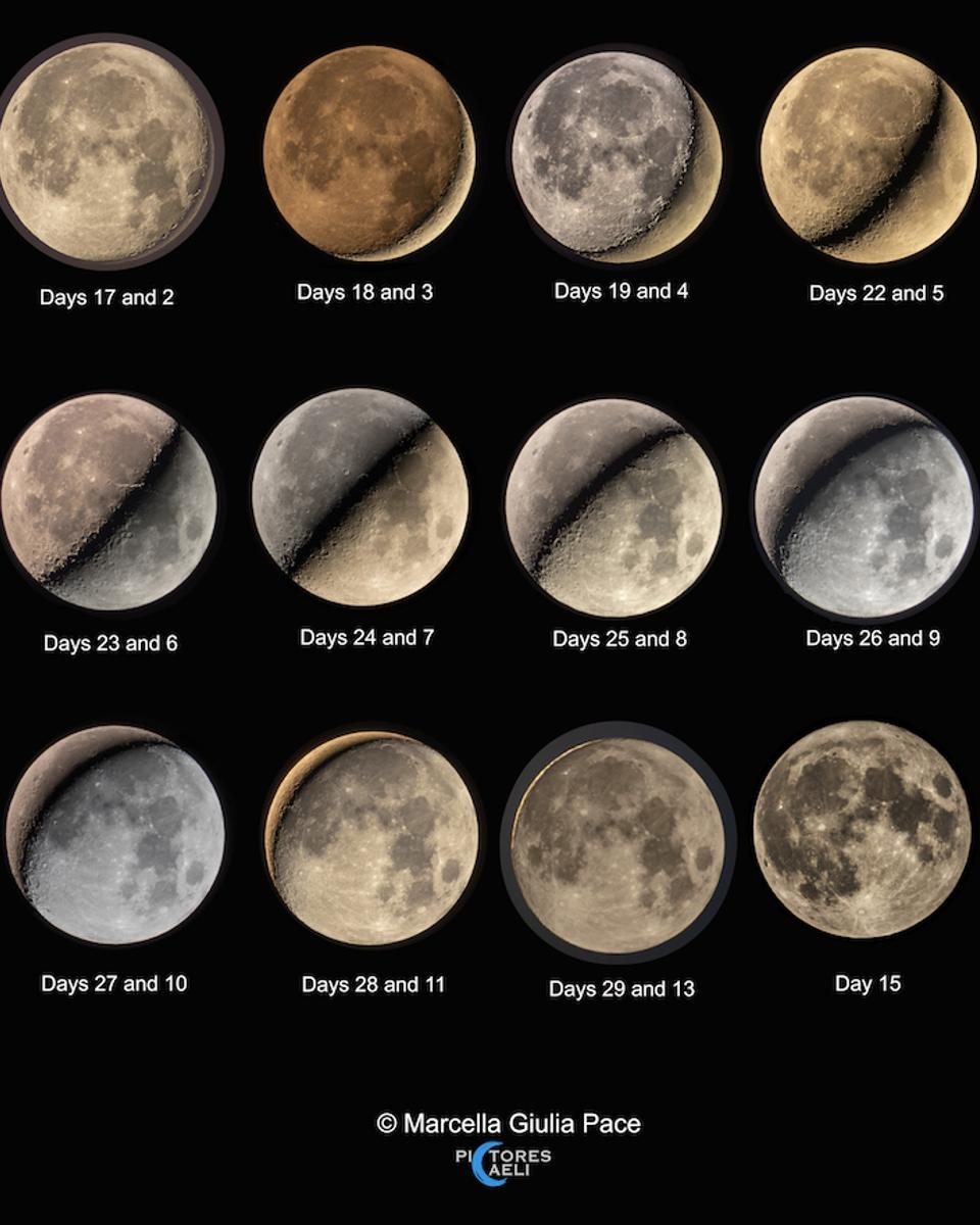 Moon Pairs and the Synodic Month