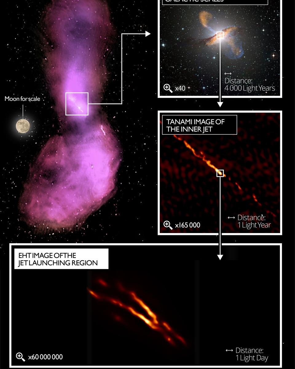 EHT Resolves Central Jet from Black Hole in Cen A