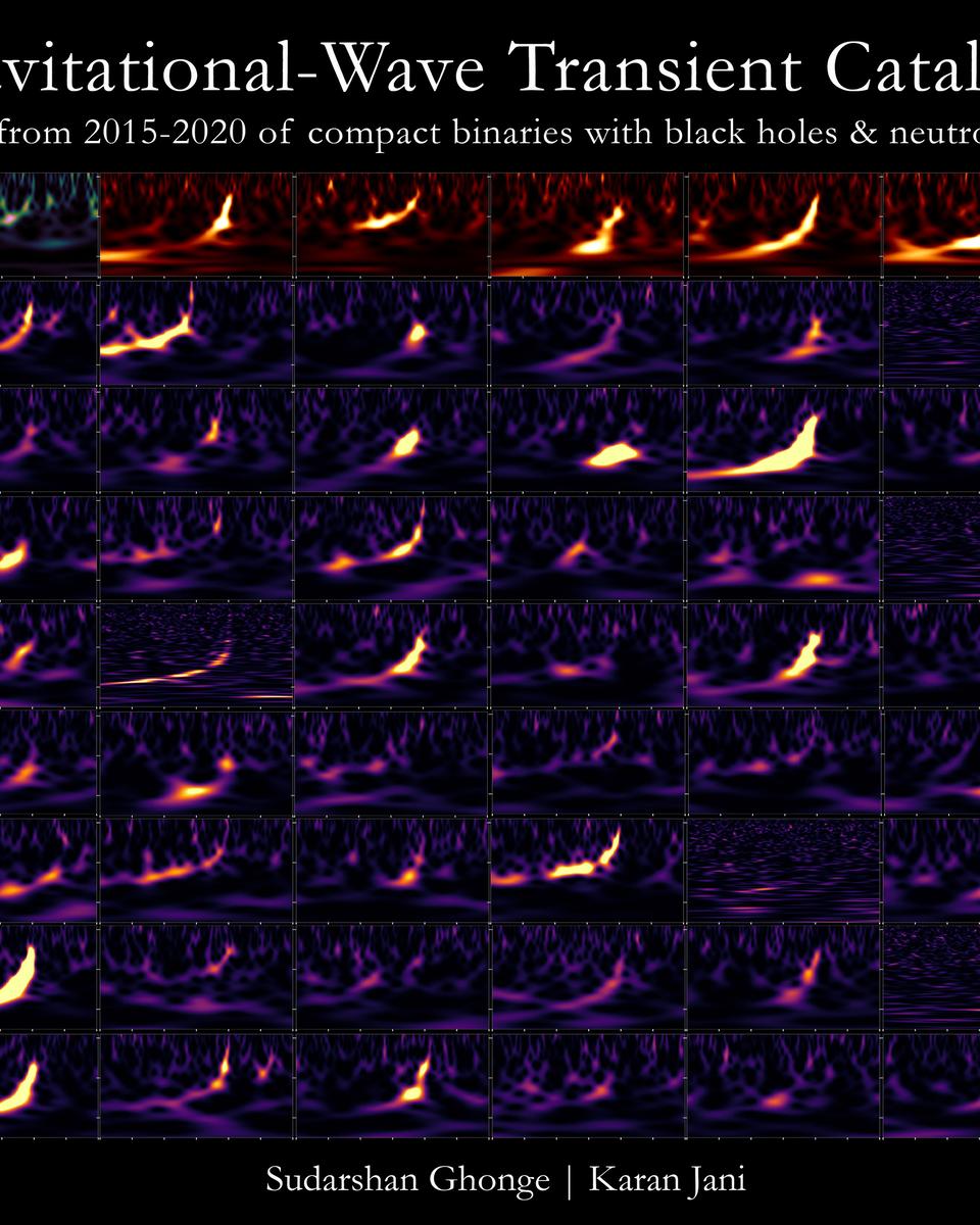 Ninety Gravitational Wave Spectrograms and Counting