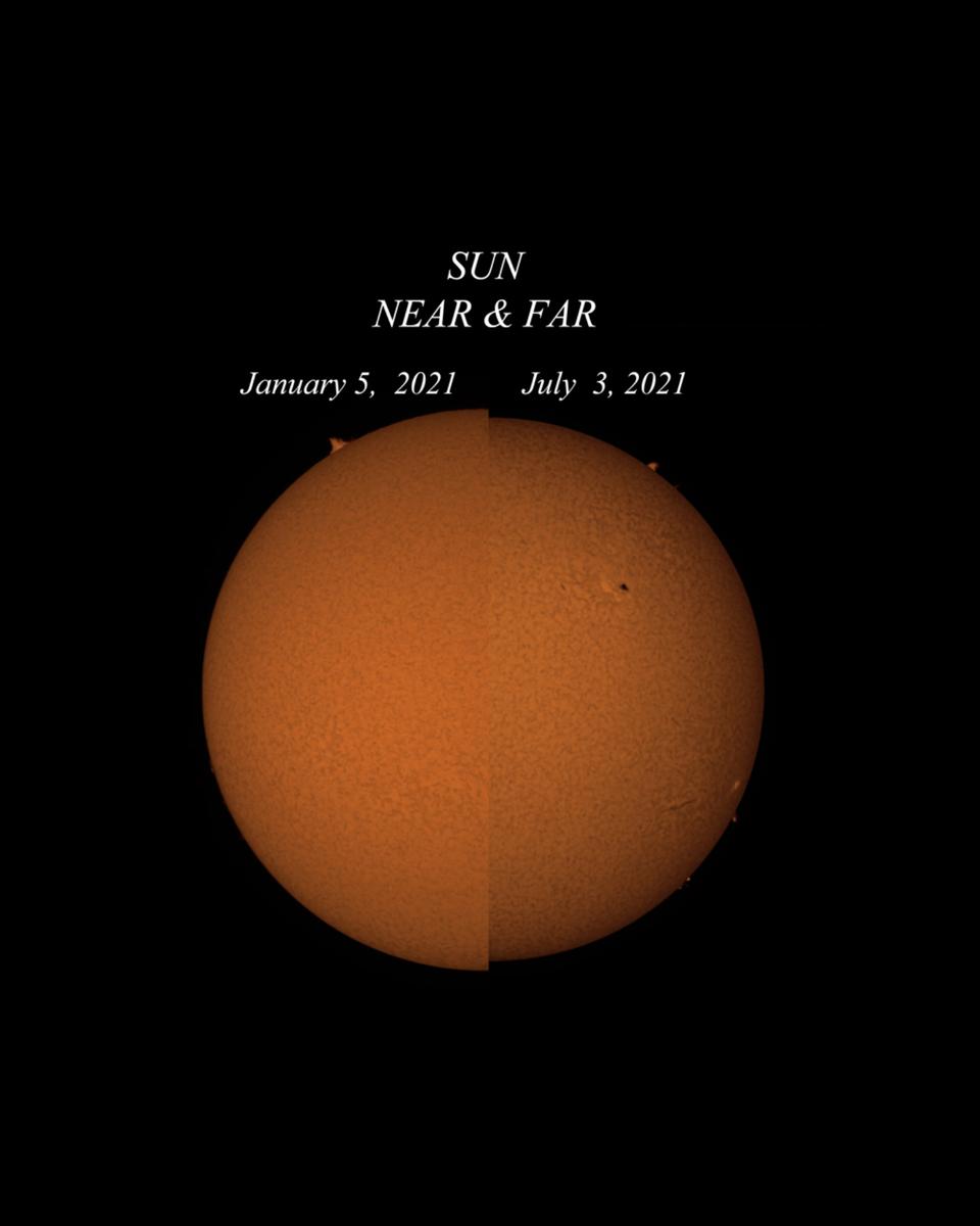 Perihelion to Aphelion