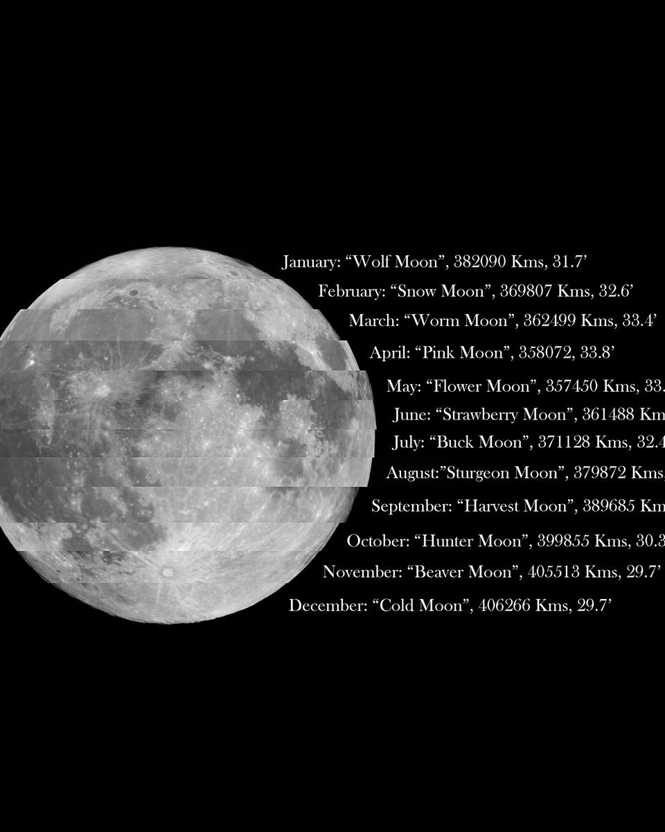 The Full Moon of 2021