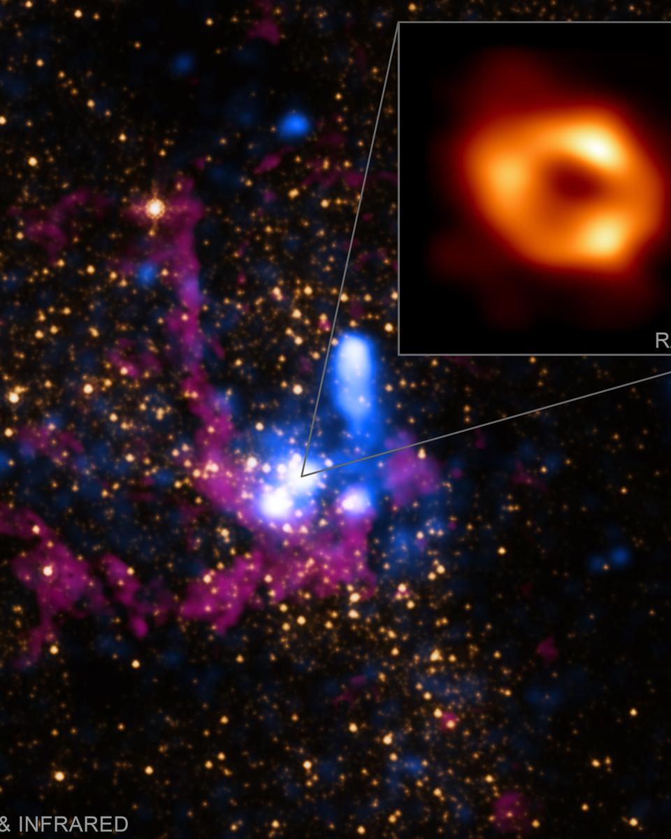 The Milky Way's Black Hole