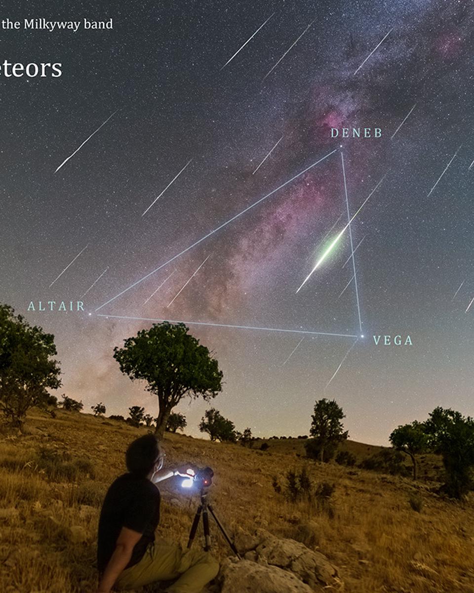 Meteors along the Milky Way