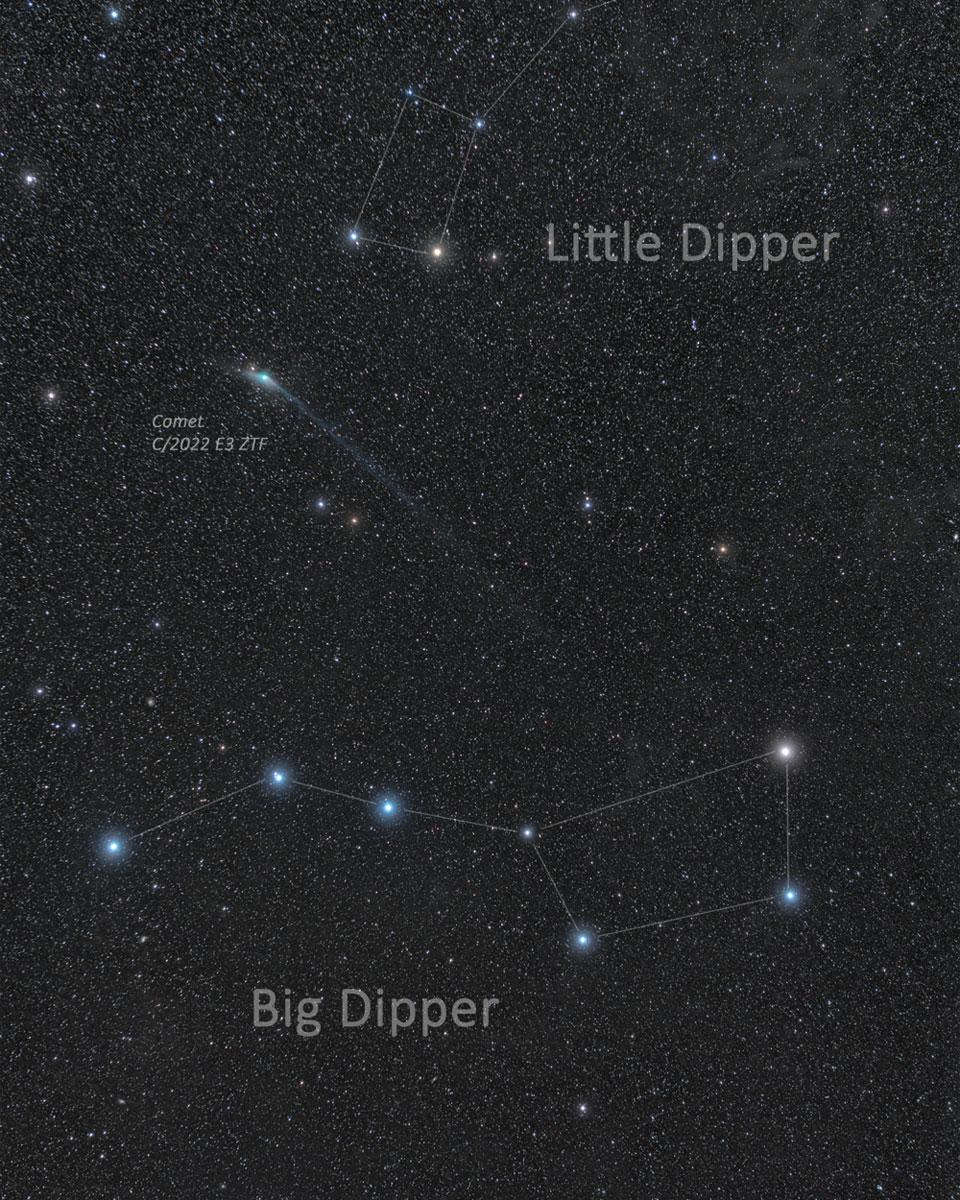 A Comet and Two Dippers