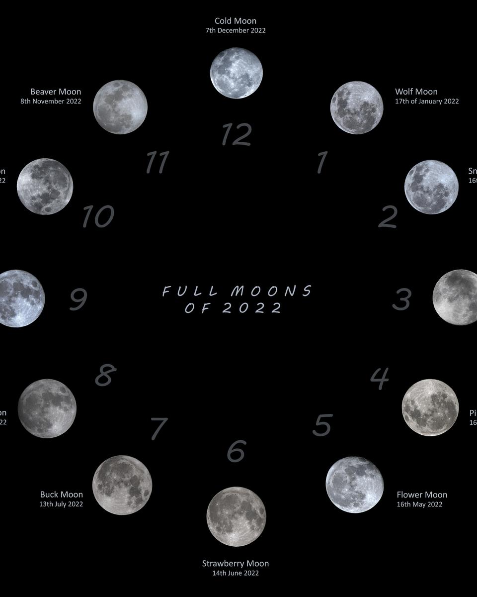 Moon O'Clock 2022