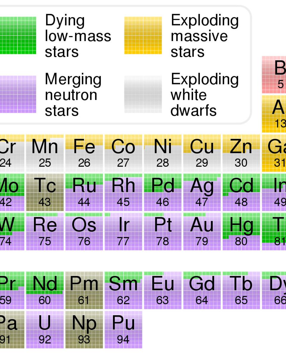 Where Your Elements Came From
