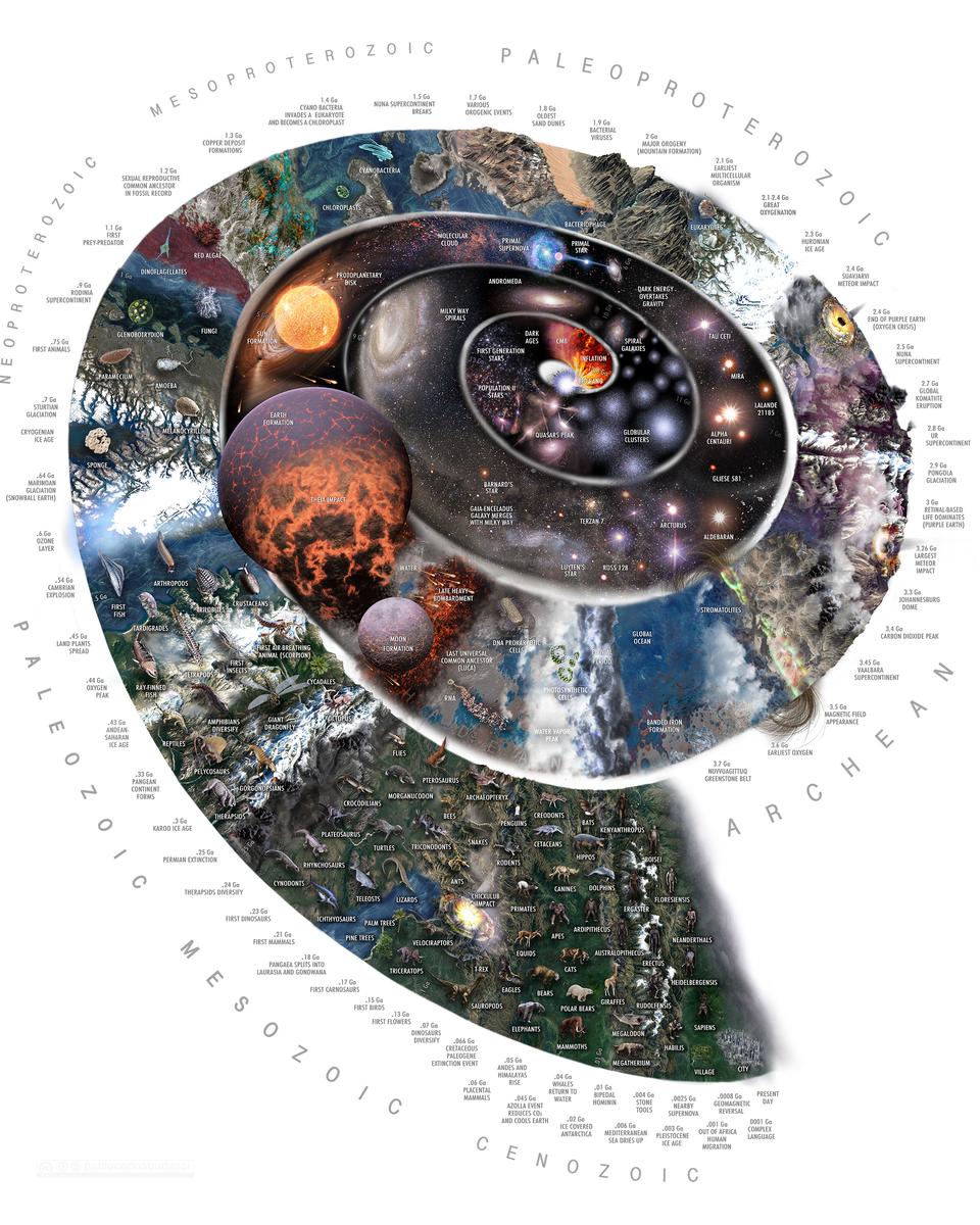 Time Spiral