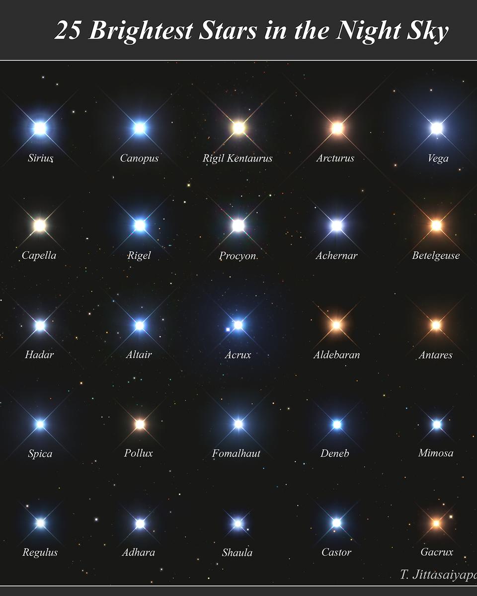 25 Brightest Stars in the Night Sky