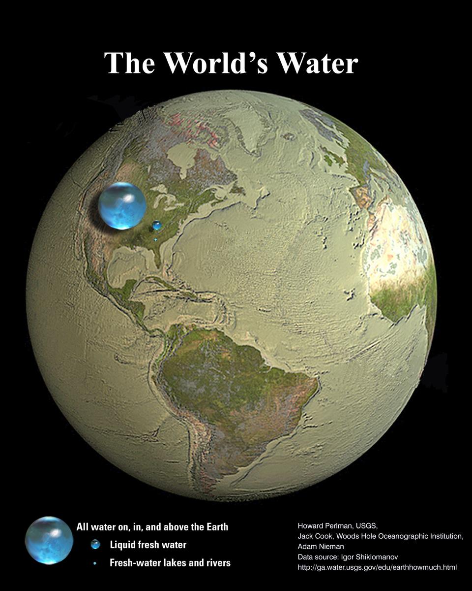 All the Water on Planet Earth