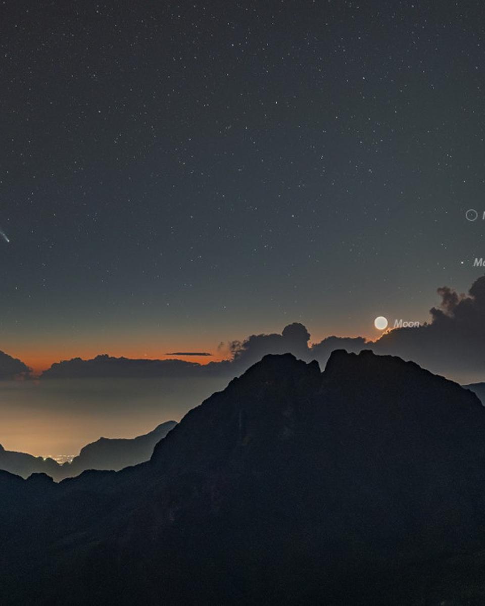 PanSTARRS and Planets
