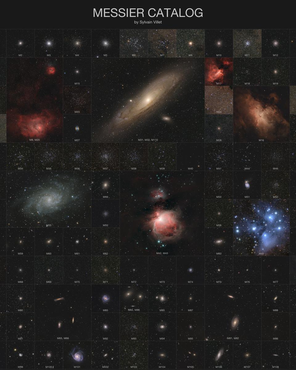 Messier Catalog at Uniform Scale