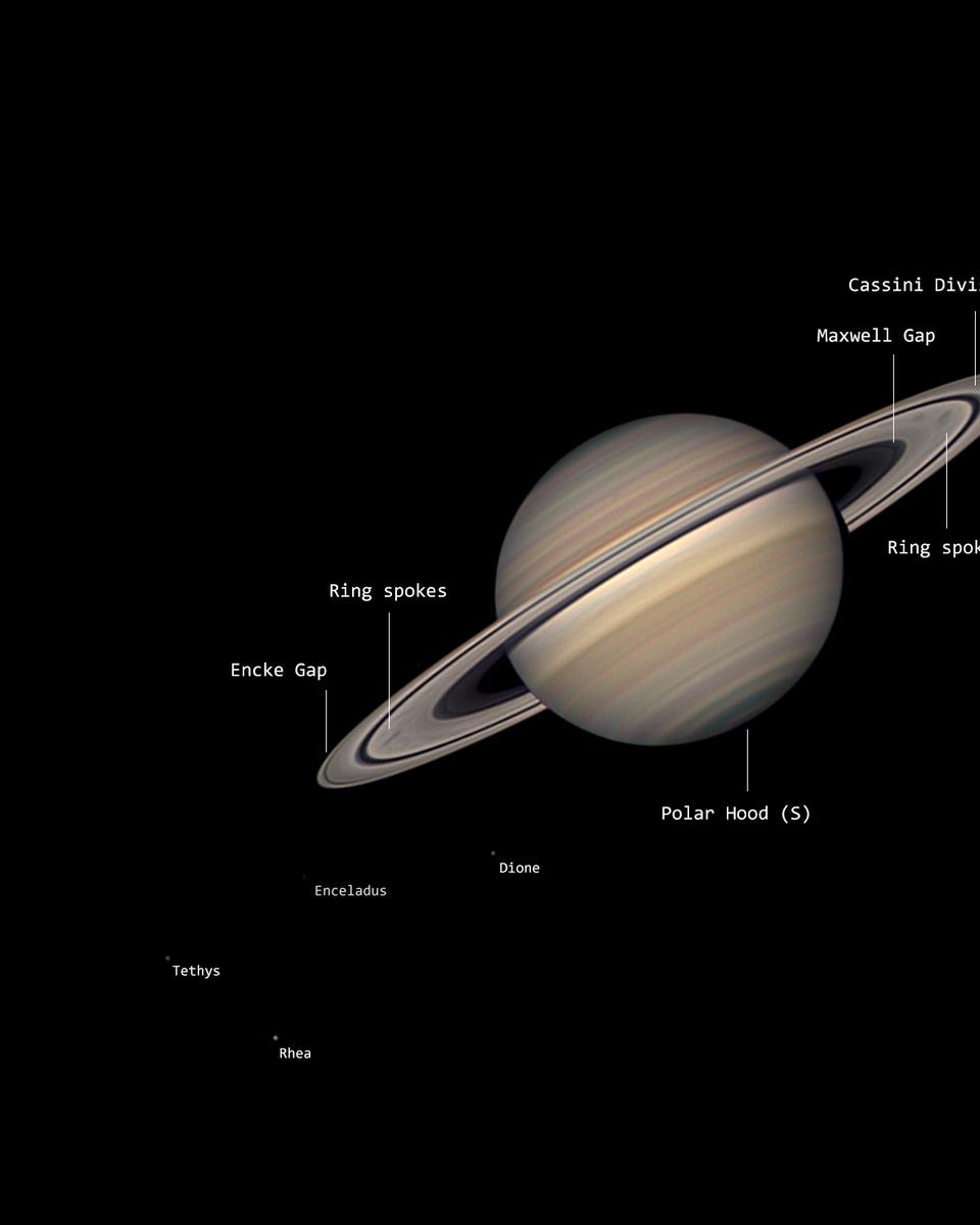The Saturn System Smörgåsbord