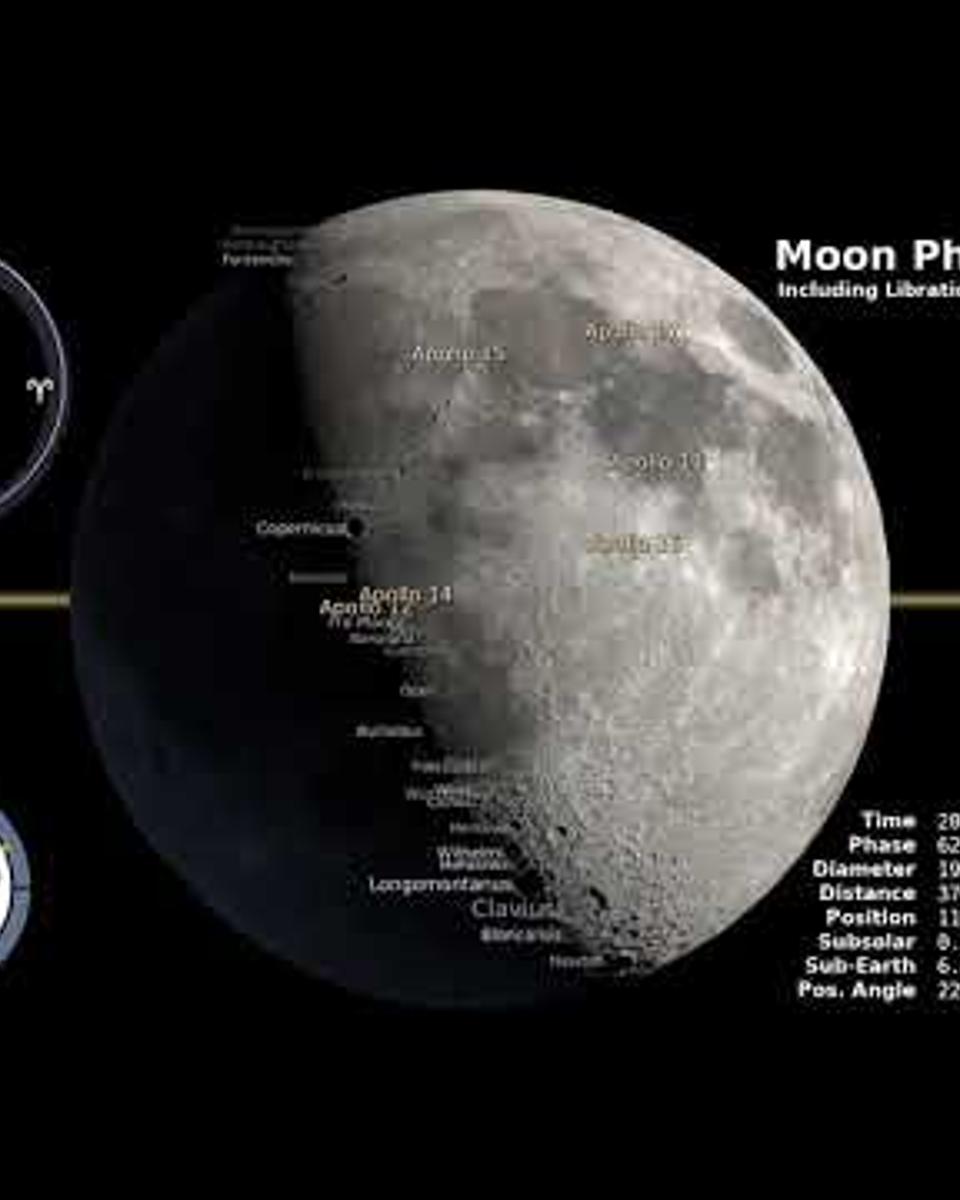 Moon Phases in 2021