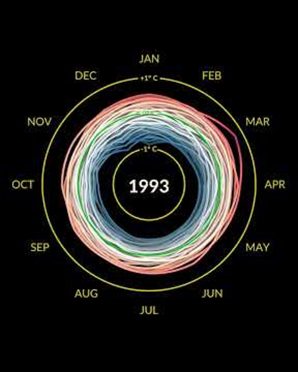 Earth's Recent Climate Spiral