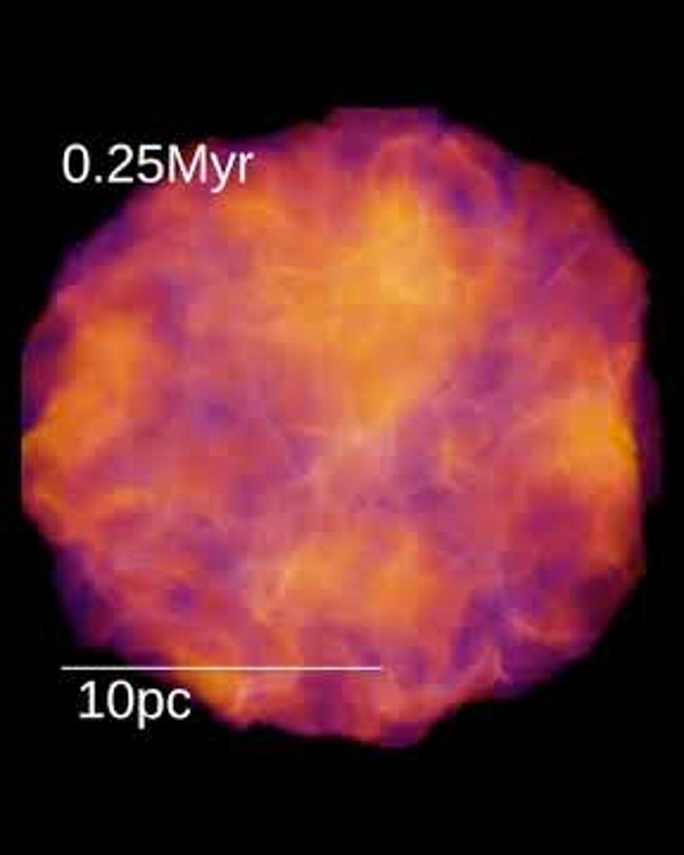 STARFORGE: A Star Formation Simulation