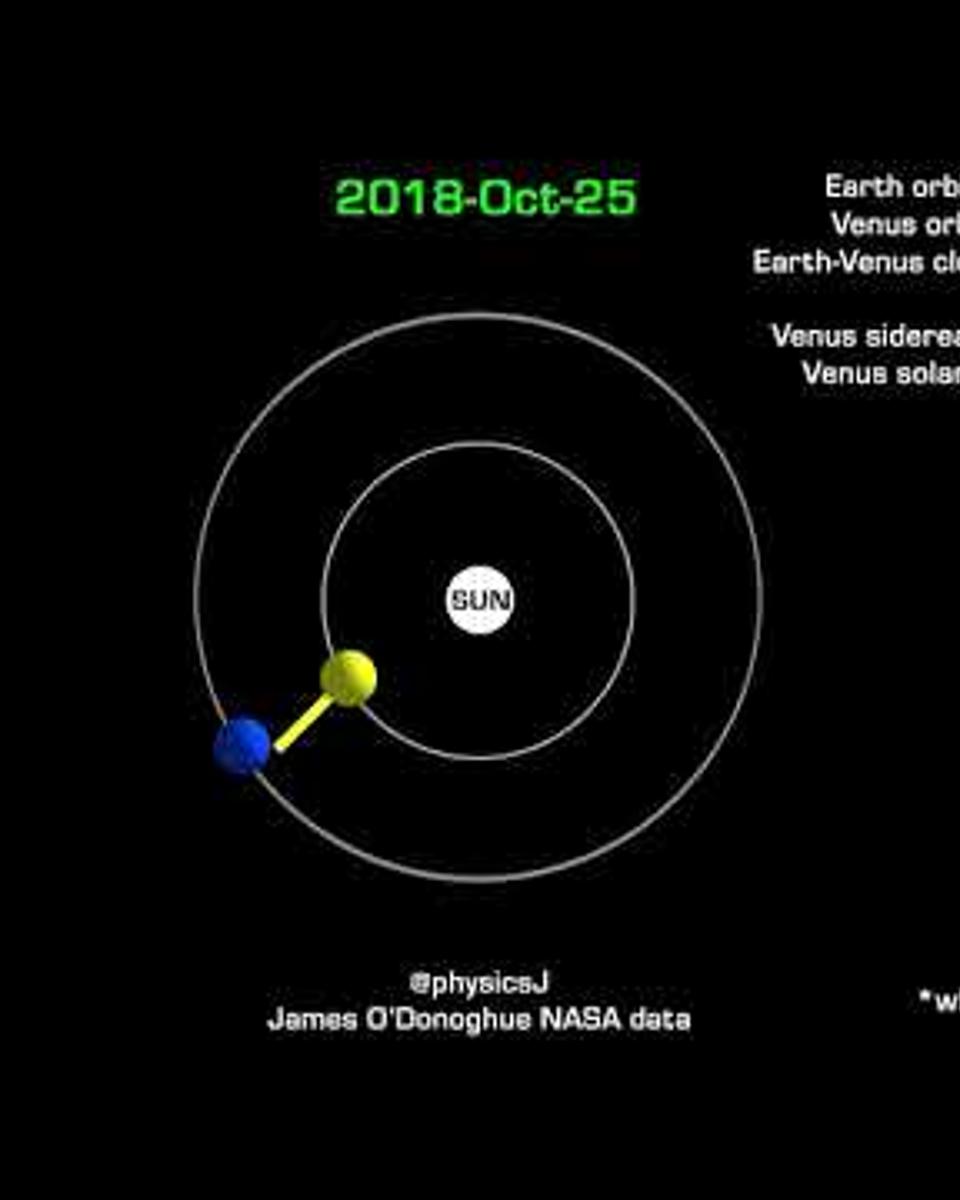 The Dance of Venus and Earth