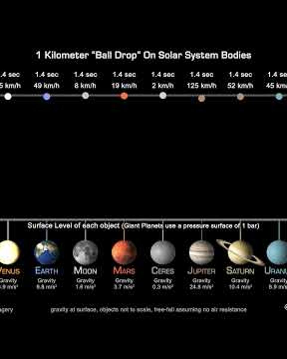 Solar System Ball Drop